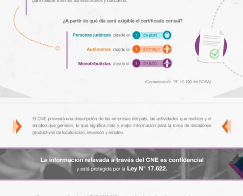 Censo Nacional Económico